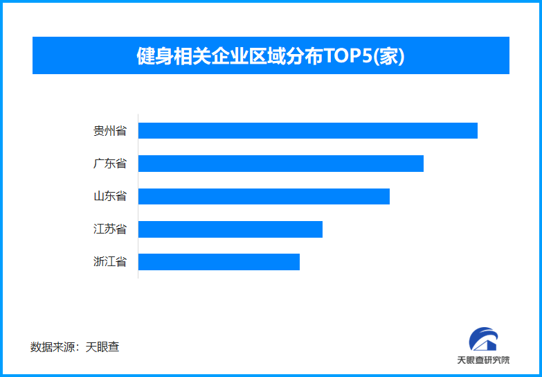 必一体育减重经济催热健身消耗 我国现存健身相干企业超1608万家(图1)